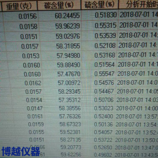 高频红外碳硫分析仪哪个品牌好 高频红外碳硫分析仪哪个品牌好