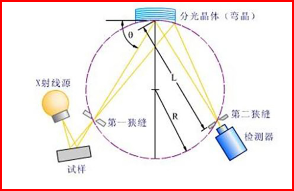 分析仪价格 分析仪价格