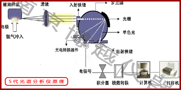 直读光谱仪标样 直读光谱仪标样