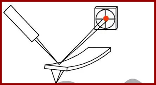 拉曼光谱分析 拉曼光谱分析