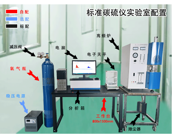 红外碳硫分析仪 红外碳硫分析仪