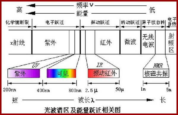 荧光光谱仪和火花直读光谱仪区别