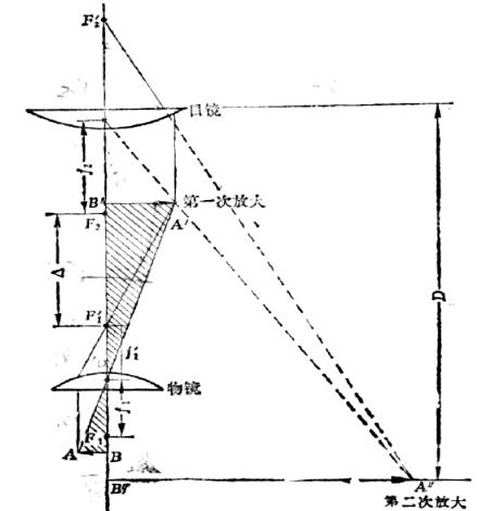 影响金相显微镜最大的象差有哪些 影响金相显微镜最大的象差有哪些