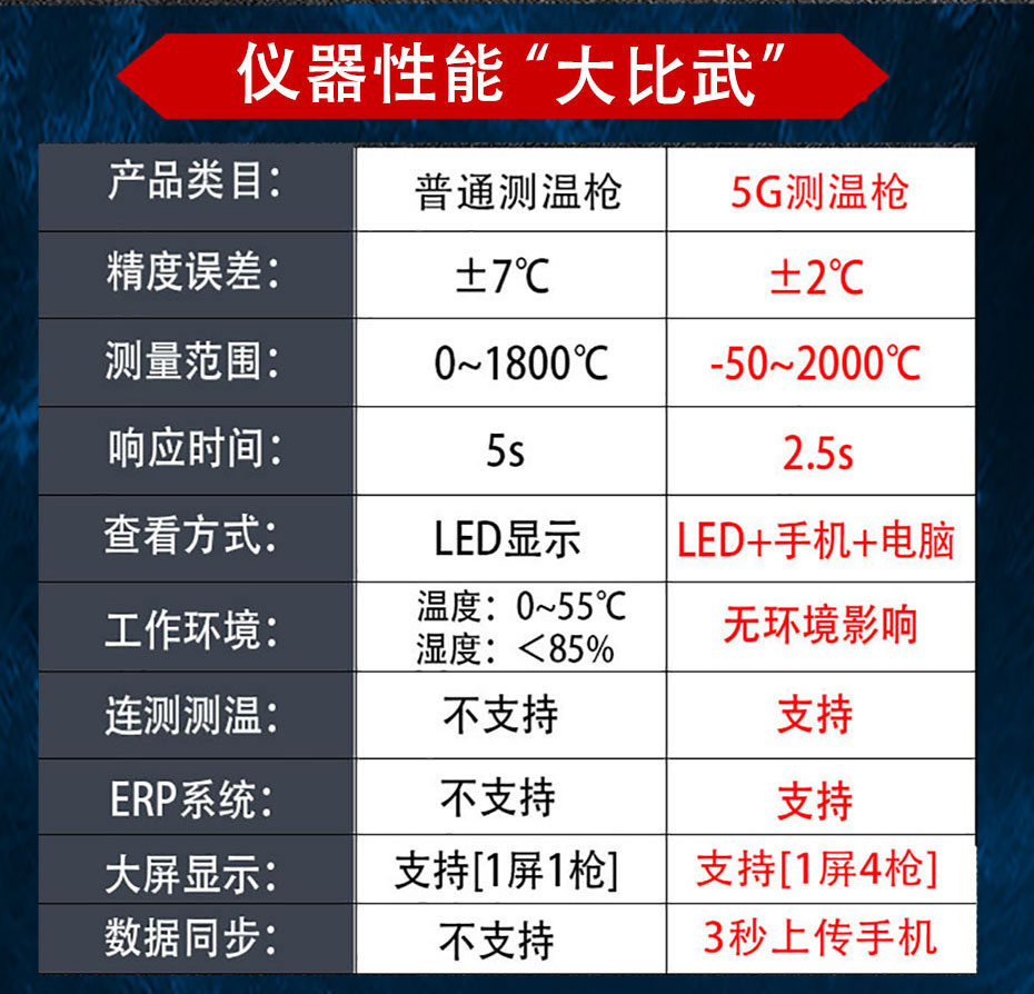 5G炉前测温仪