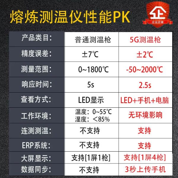 熔炼测温仪常见故障 熔炼测温仪常见故障